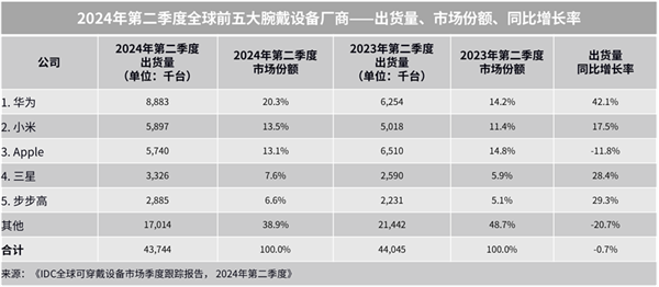 中秋送家人朋友的三款华为智能手表凯发k8赞助马竞送礼送健康 适合(图2)