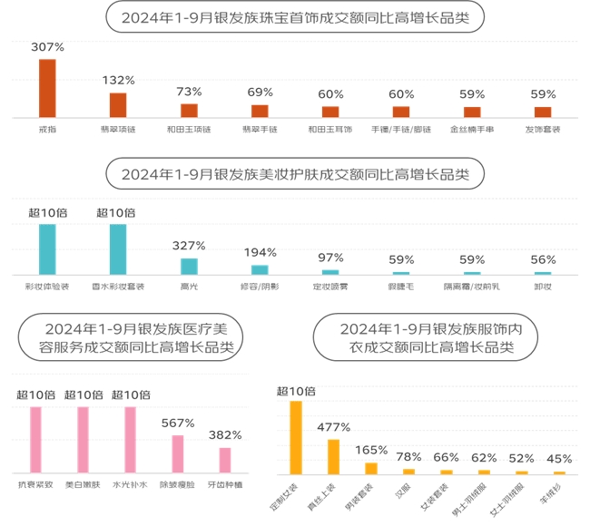 这届银发族“老年轻了” 和年轻人的消费边界不断消融k8凯发入口京东发布《2024