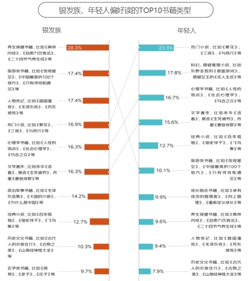 这届银发族“老年轻了” 和年轻人的消费边界不断消融k8凯发入口京东发布《2024银发族消费报告》：(图13)