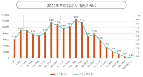 这届银发族“老年轻了” 和年轻人的消费边界不断消融k8凯发入口京东发布《2024银发族消费报告》：(图16)