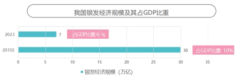 这届银发族“老年轻了” 和年轻人的消费边界不断消融k8凯发入口京东发布《2024银发族消费报告》：(图17)