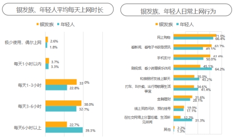 这届银发族“老年轻了” 和年轻人的消费边界不断消融k8凯发入口京东发布《2024银发族消费报告》：(图19)