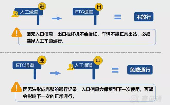 025年高速公路免费时间表→K8成为马竞